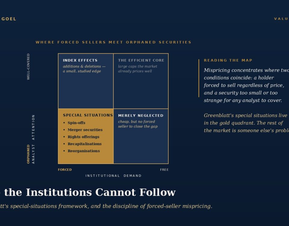Infographic-like hero showing Joel Greenblatt's framework: a gold-outlined 2x2 matrix on a dark blue background with descriptive text panels and a large white title below reading 'Where the Institutions Cannot Follow'.