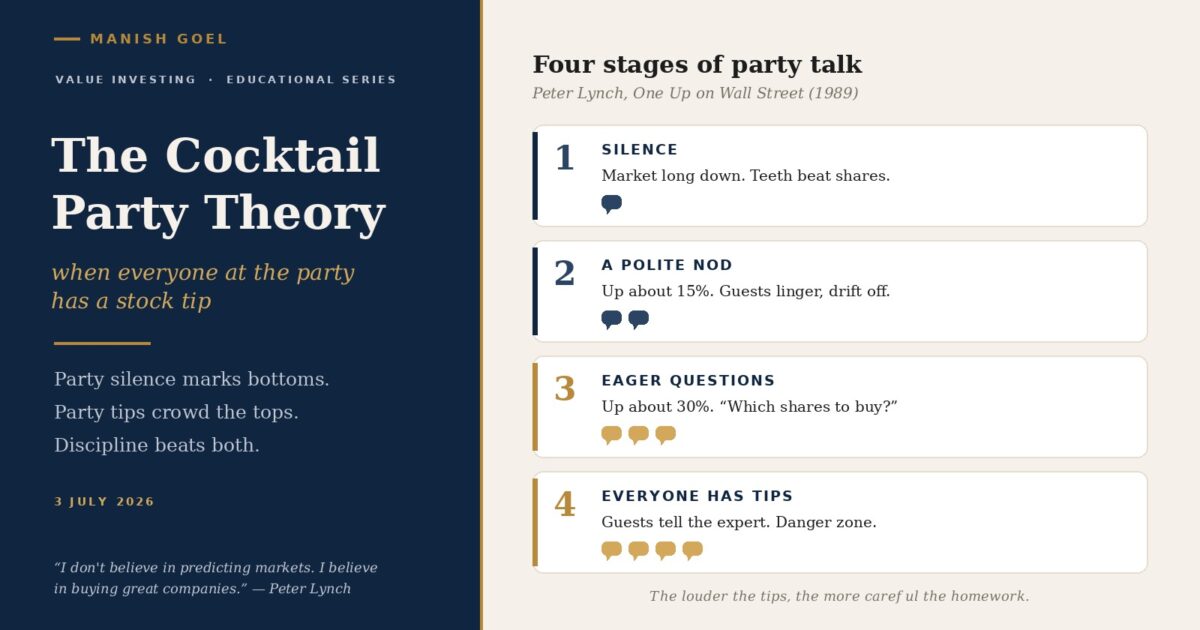 When everyone at the party has a stock tip Peter Lynchs cocktail party theory in plain English | Manish Goel Portfolio Management Service when Everyone at the Party Has a Stock Tip Peter Lynchs Cocktail Party Theory in Plain English