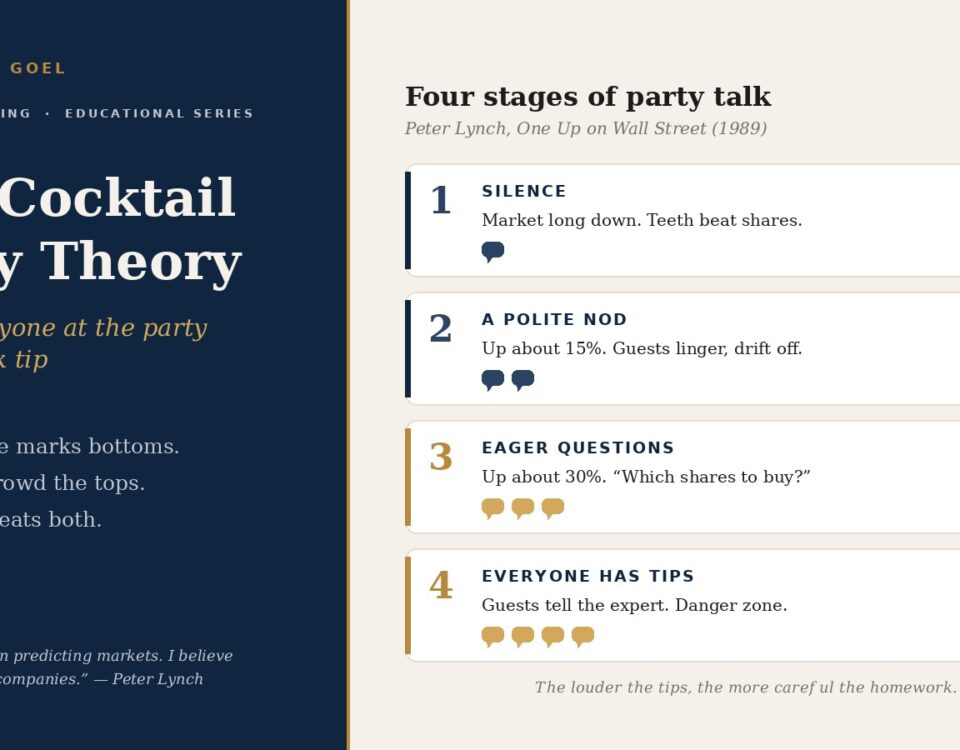 When everyone at the party has a stock tip: Peter Lynch's cocktail party theory in plain English