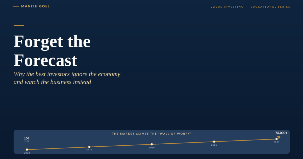 cover | Manish Goel Portfolio Management Service Hero Section on a Dark Blue Page with White Title forget the Forecast and Italic Gold Subtitle Top Navigation Shows manish Goel and value Investing Educational Series a Thin Gold Line Accents the Header at the Bottom a Rounded Dark Blue Card Contains a Gold Line Chart Titled the Market Climbs the Wally of Worry with Year Markers 2008 2013 2016 2020 2022 and a Final Point 76000+ Indicating Growth