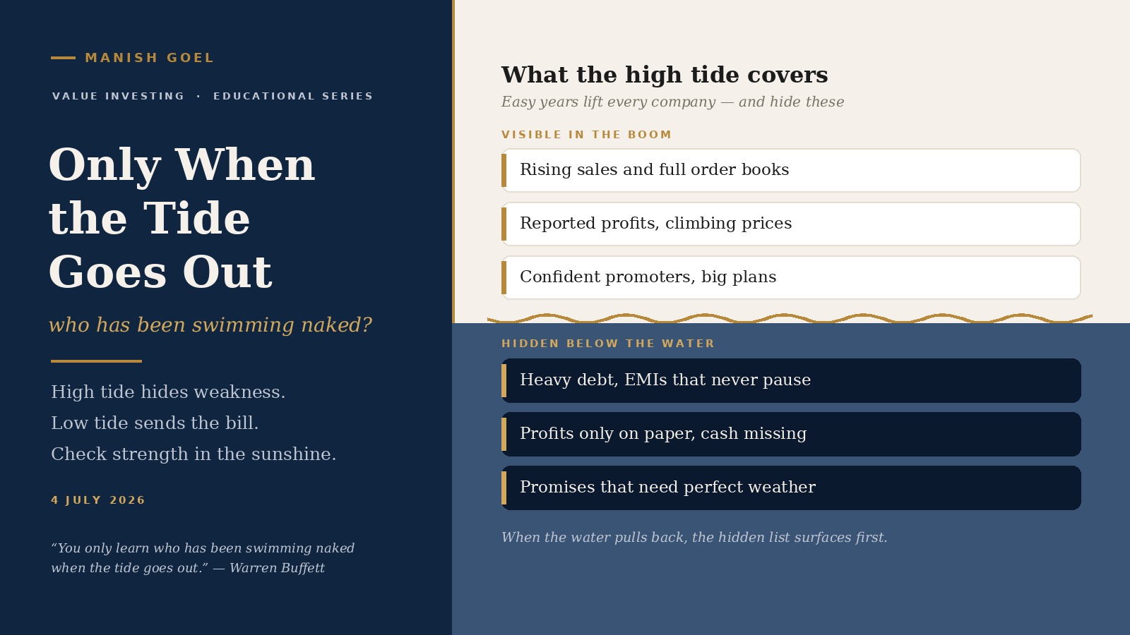 Cover - Manish Goel Portfolio Management Service