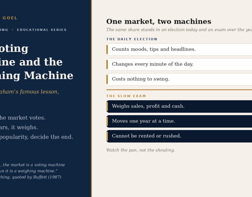 The voting machine and the weighing machine Benjamin Grahams famous lesson on why popularity fades and profits win | Manish Goel Portfolio Management Service the Voting Machine and the Weighing Machine Benjamin Grahams Famous Lesson on Why Popularity Fades and Profits Win