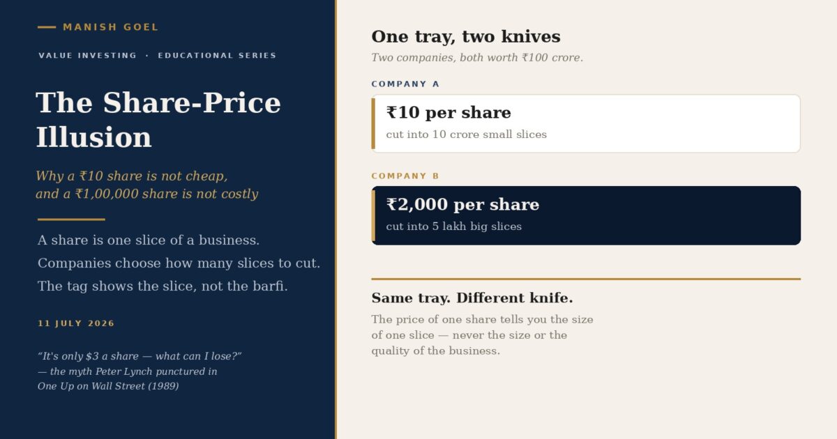 The shareprice illusion why a tenrupee share is not cheap and a onelakhrupee share is not costly | Manish Goel Portfolio Management Service the Share price Illusion Why a Ten rupee Share is Not Cheap and a One lakh rupee Share is Not Costly