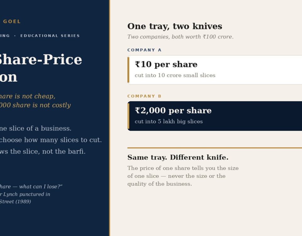 The shareprice illusion why a tenrupee share is not cheap and a onelakhrupee share is not costly | Manish Goel Portfolio Management Service the Share price Illusion Why a Ten rupee Share is Not Cheap and a One lakh rupee Share is Not Costly