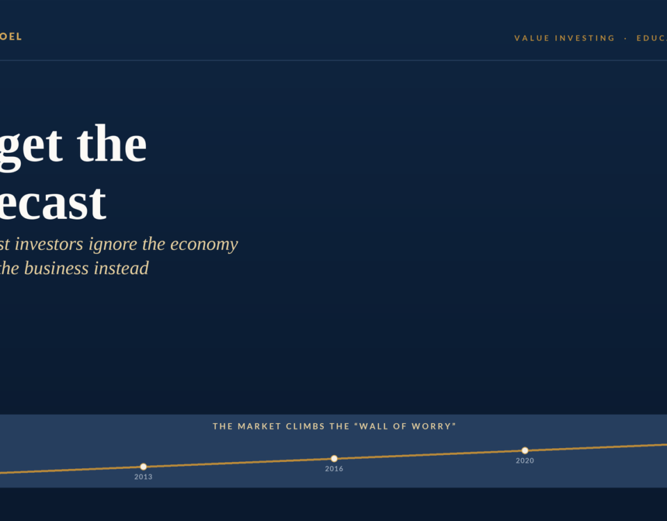 Hero section on a dark blue page with white title 'Forget the Forecast' and italic gold subtitle; top navigation shows 'MANISH GOEL' and 'VALUE INVESTING • EDUCATIONAL SERIES'; a thin gold line accents the header. At the bottom, a rounded dark blue card contains a gold line chart titled 'THE MARKET CLIMBS THE WALLY OF WORRY' with year markers (2008, 2013, 2016, 2020, 2022) and a final point '76,000+' indicating growth.