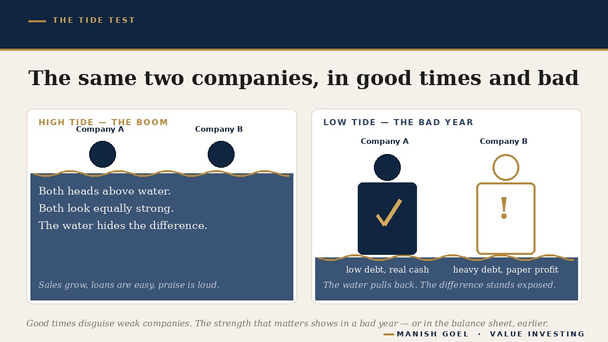 Fig1 - Manish Goel Portfolio Management Service