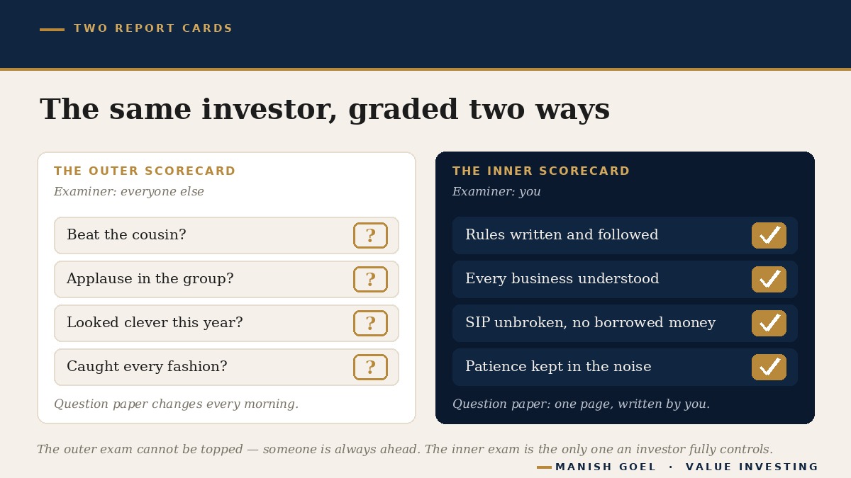 Fig1 - Manish Goel Portfolio Management Service