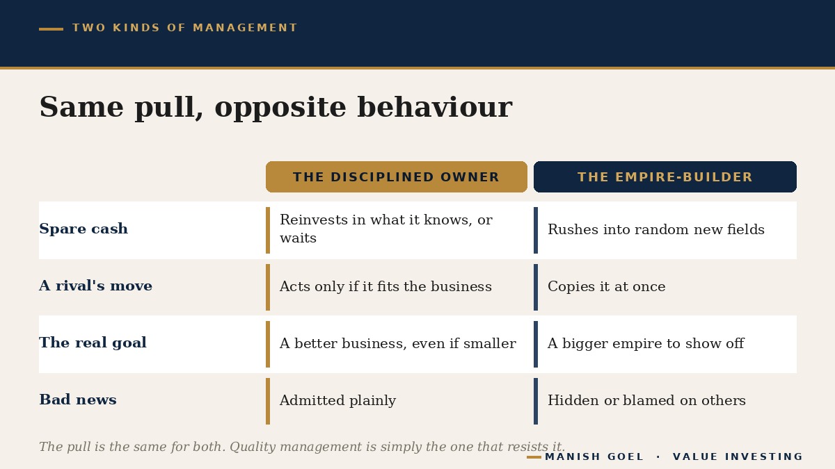 Fig2 - Manish Goel Portfolio Management Service