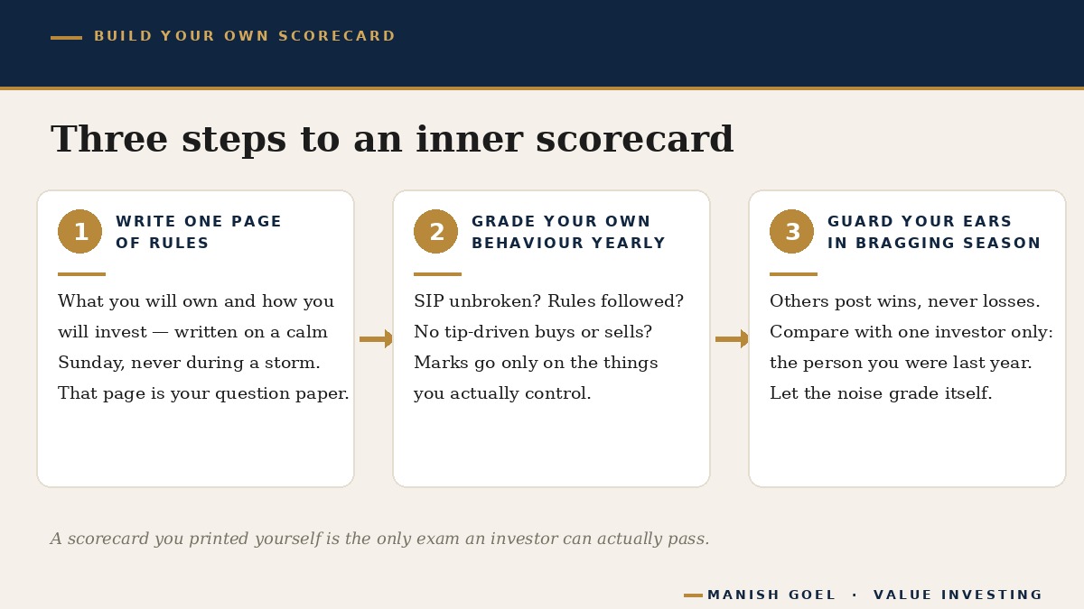 Fig3 - Manish Goel Portfolio Management Service