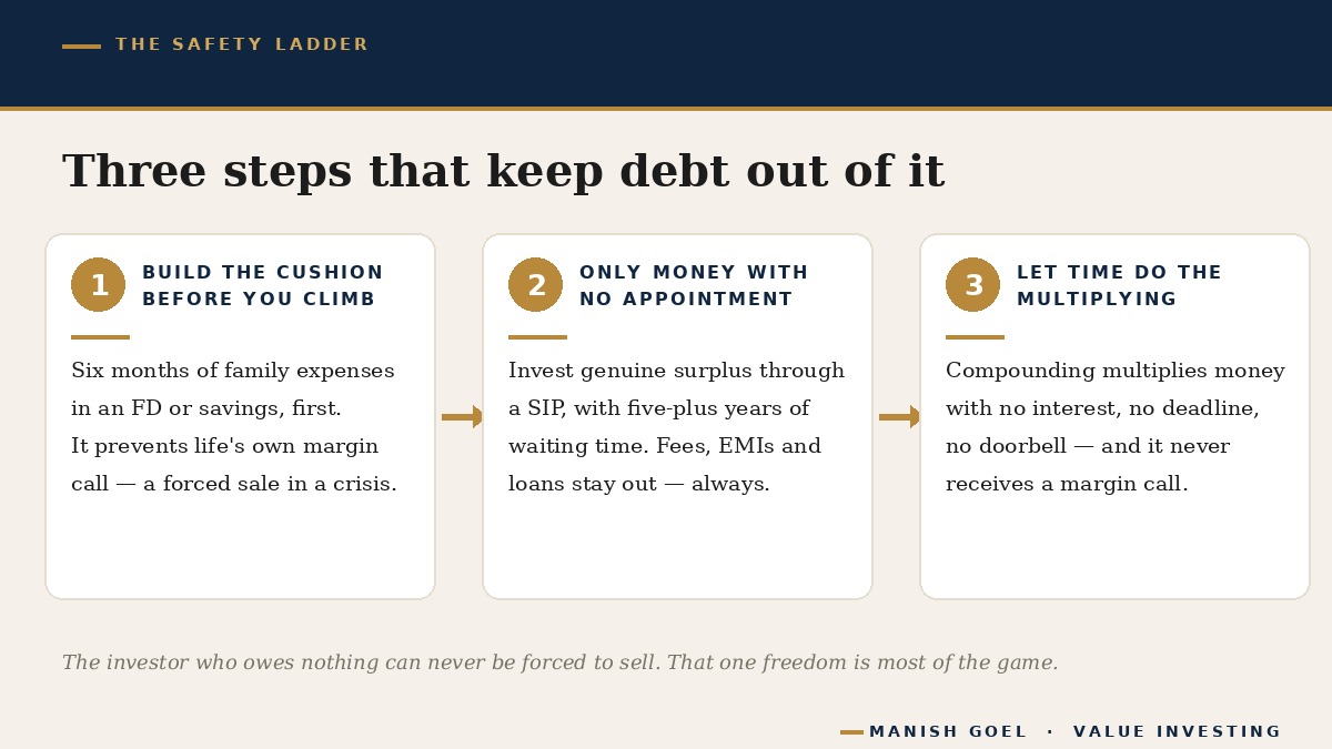 Fig3 - Manish Goel Portfolio Management Service